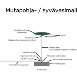 Avantopumppu Sulabox Avanto 6, eri vaihtoehtoja