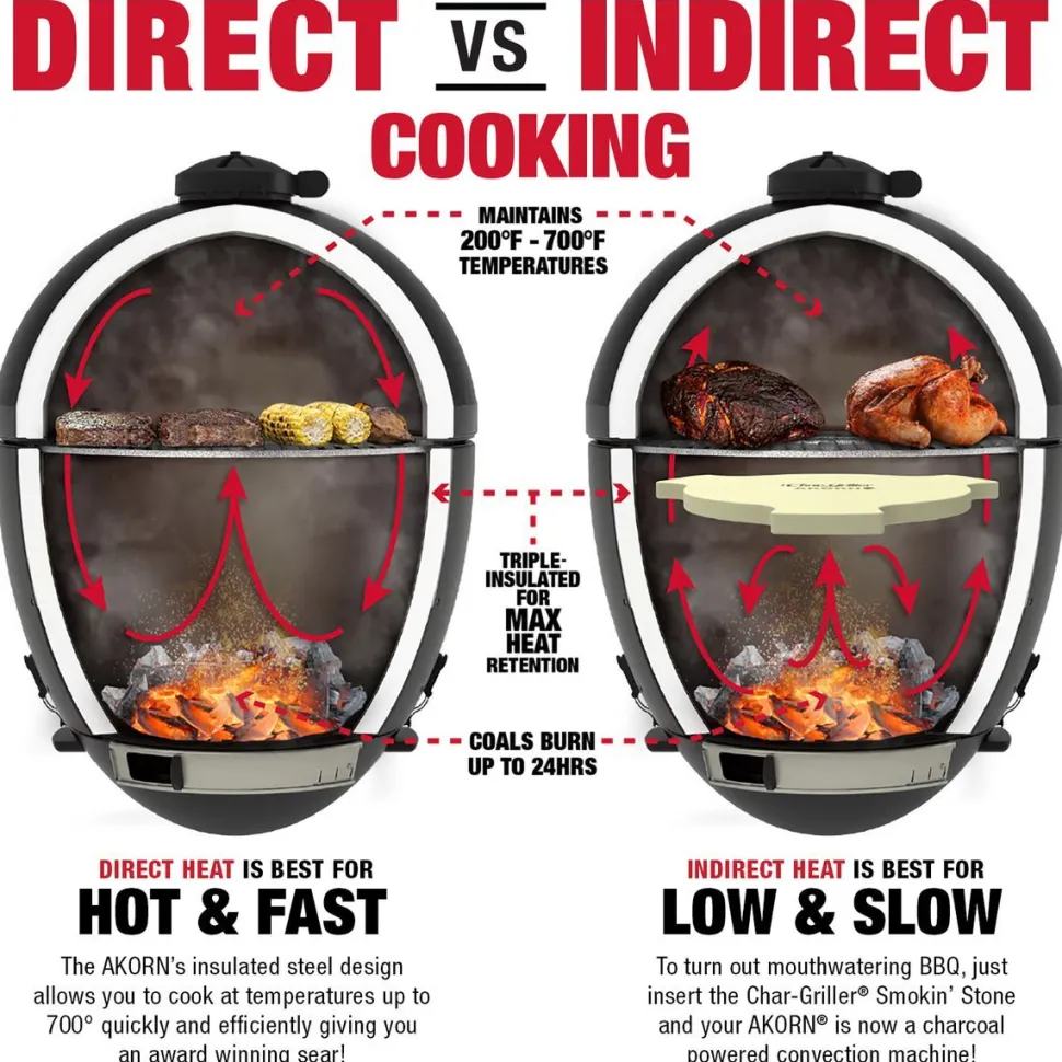 Hiiligrilli Char-Griller Akorn 14 Junior Kamado