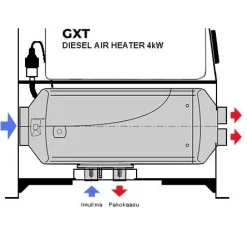 Ilmalämmitin GXT, 4kW, 12V, diesel/polttoöljykäyttöinen