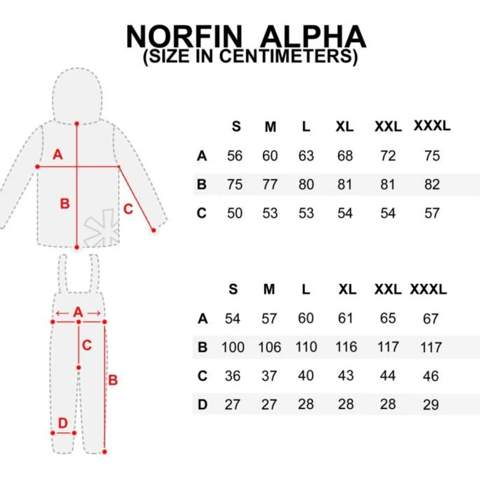 Kalvopuku Norfin Alpha, oliivi/harmaa