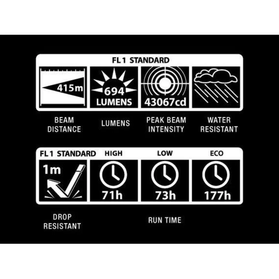Käsivalaisin Maglite ML300L 6D LED 694lm