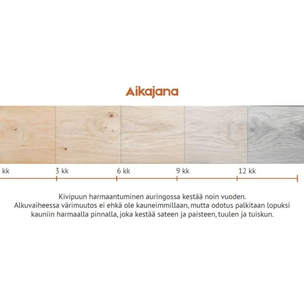 Terassilauta Kivipuu SHP 28x145mm mänty